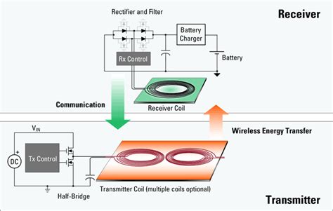 wireless battery charging system using rfid|The state.